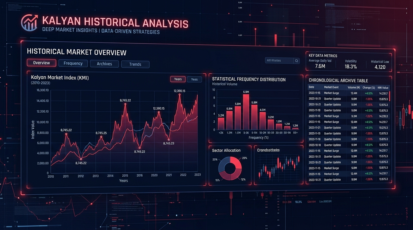 Kalyan Historical Analysis