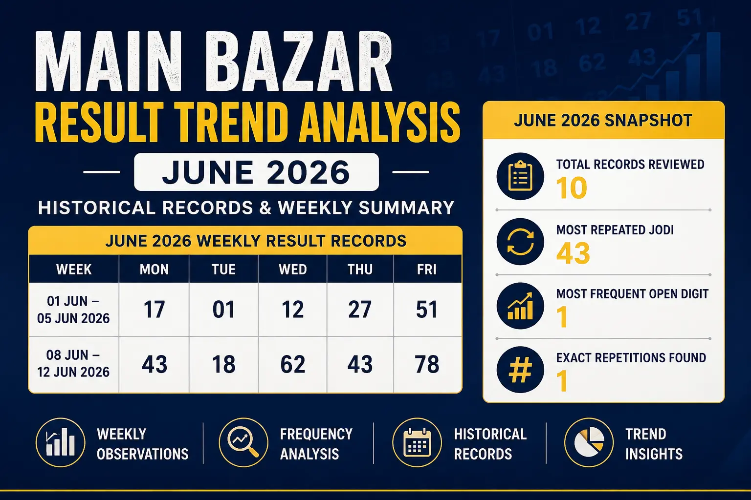 Main Bazar Result June 2026 trend analysis showing weekly result records, frequency analysis and historical observations